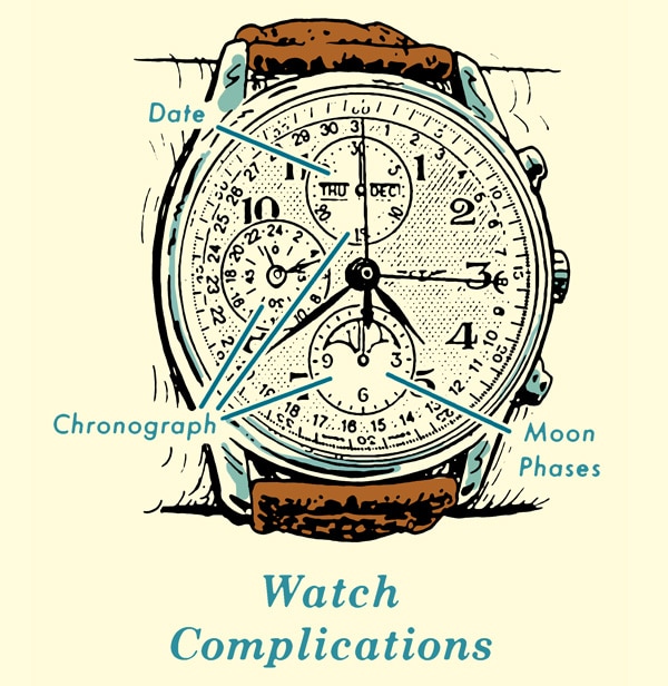 Watch Complications illustration.