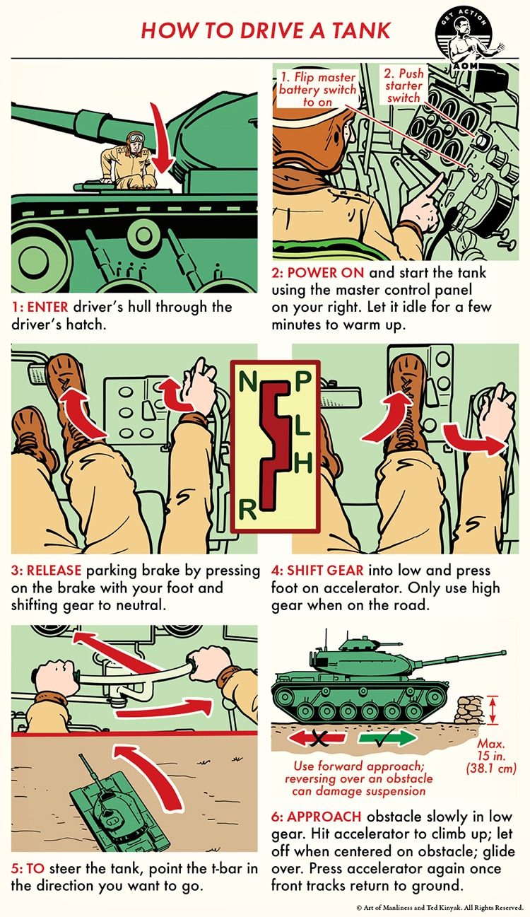 Step-by-step illustrated guide on How to Drive a Tank, featuring labeled instructions for entering, starting, shifting, steering, and moving the vehicle. Perfect for anyone curious about tank driving basics.