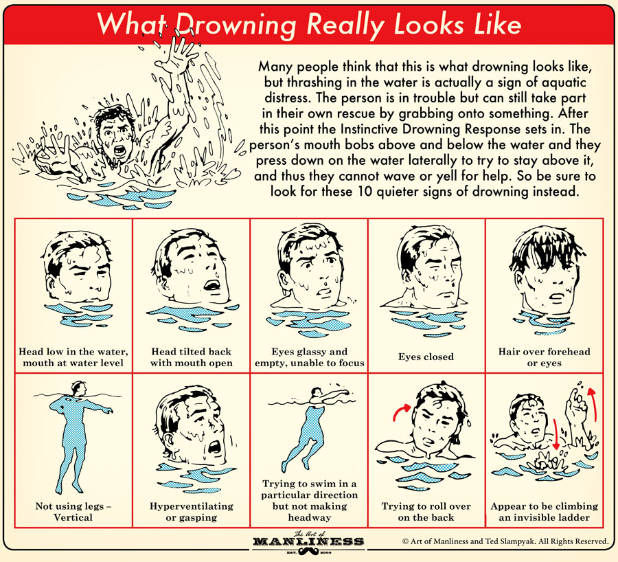 What Drowning Really Looks Like Illustraction what drowning really looks like.