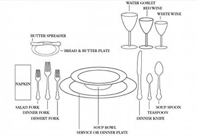 formal dinner setting Dinner set illustration.