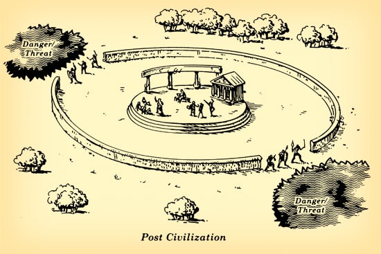 A defending culture of post civilization illustration.