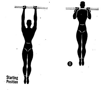 Army physical training Pullups.