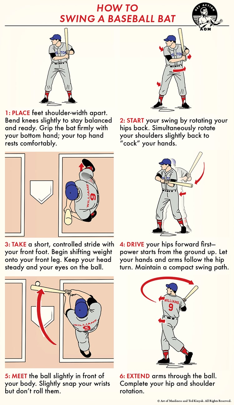 Step-by-step illustrated guide showing a baseball player demonstrating Ted Williams’ famous baseball batting technique, with numbered instructions for posture, grip, stance, swing a baseball bat, and follow-through.