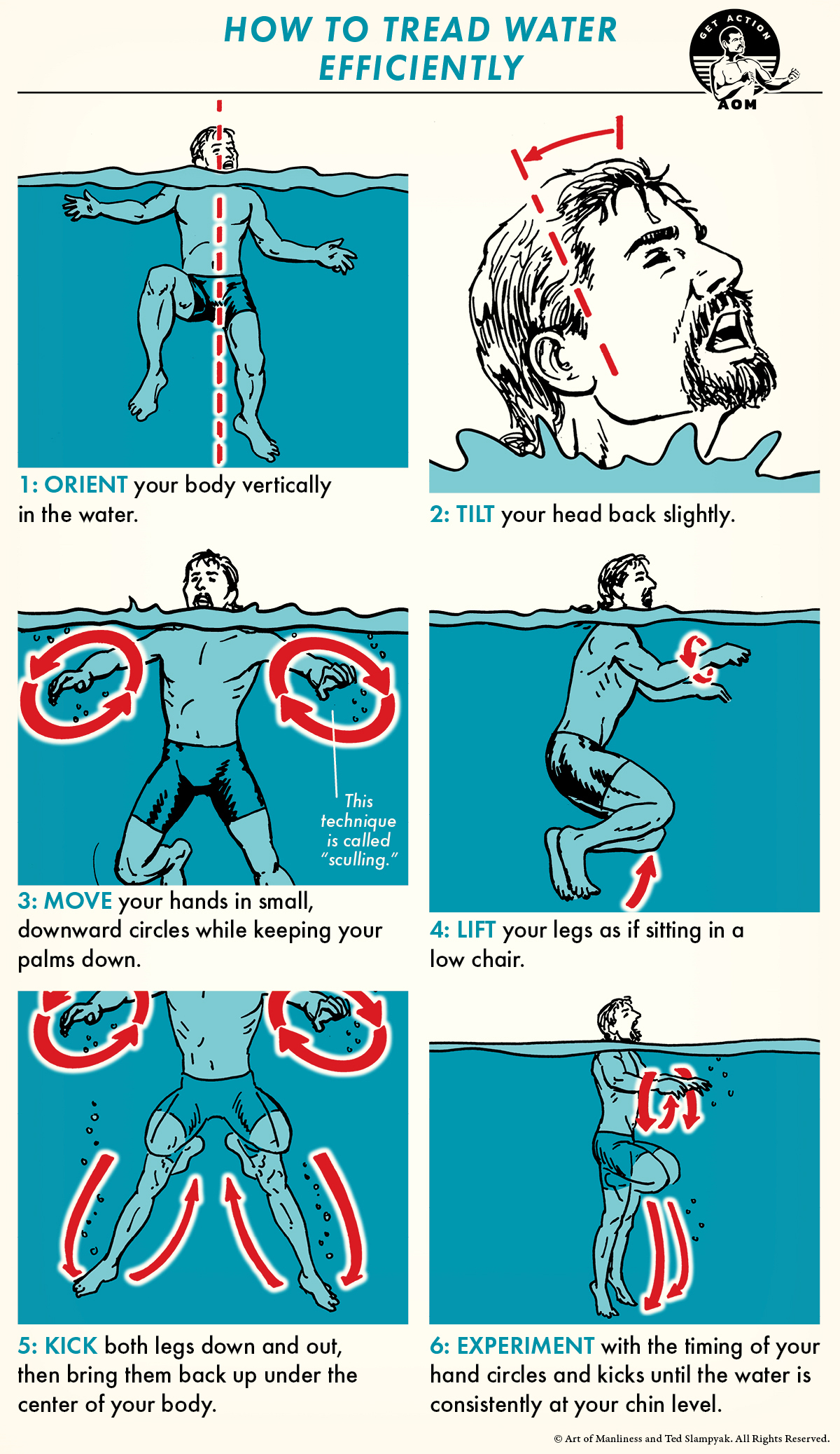 How to tread water correctly and efficiently comic guide.