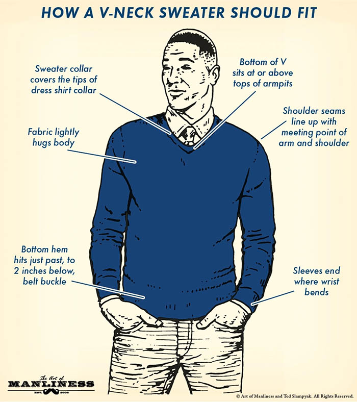A comic guide how to wear V-neck sweater.
