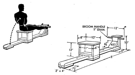 Army physical training strength Situp Roman chair.
